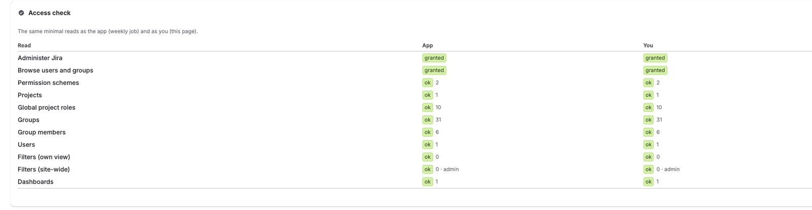 Access check tab: each read with its result as the app and as you